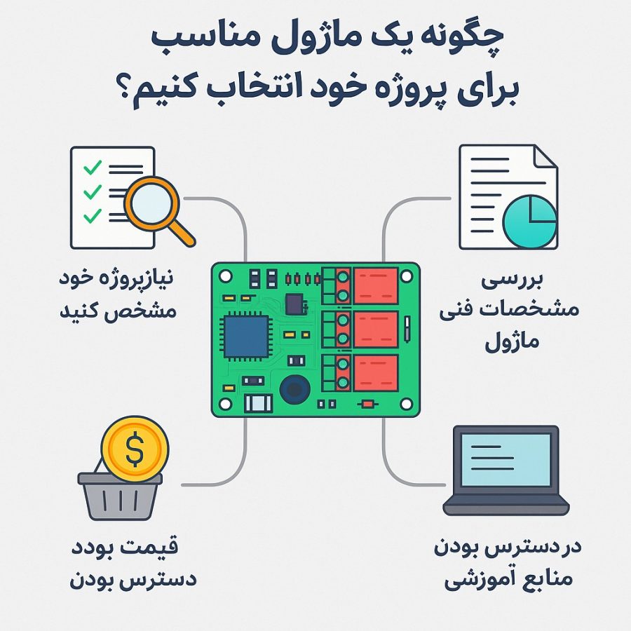 چگونه یک ماژول مناسب برای پروژه خود انتخاب کنیم؟