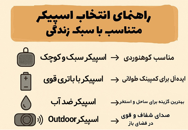 راهنمای خرید اسپیکر قابل حمل برای سفر و طبیعتگردی راهنمای خرید اسپیکر قابل حمل برای سفر و طبیعتگردی