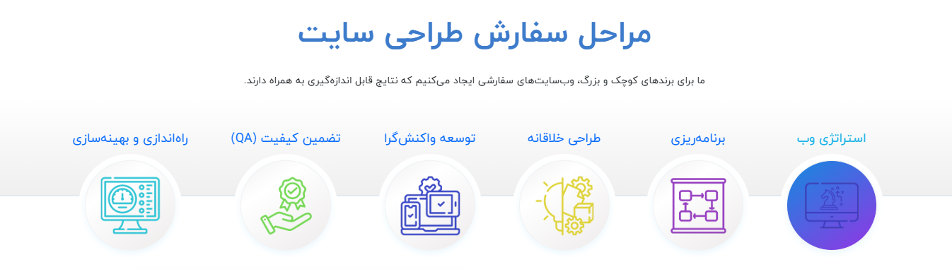 هزینه طراحی سایت حرفه ای با وردپرس + معرفی شرکت برتر خدمات طراحی سایت و سئو