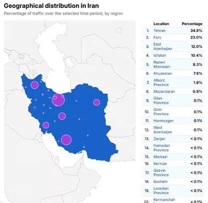 اینترنت در «استانهای محروم» همچنان قطع است اینترنت در «استانهای محروم» همچنان قطع است