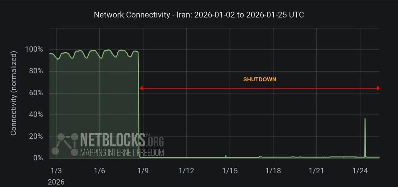 نتبلاکس: ۴۰۰ ساعت خاموشی اینترنت در ایران نتبلاکس: ۴۰۰ ساعت خاموشی اینترنت در ایران