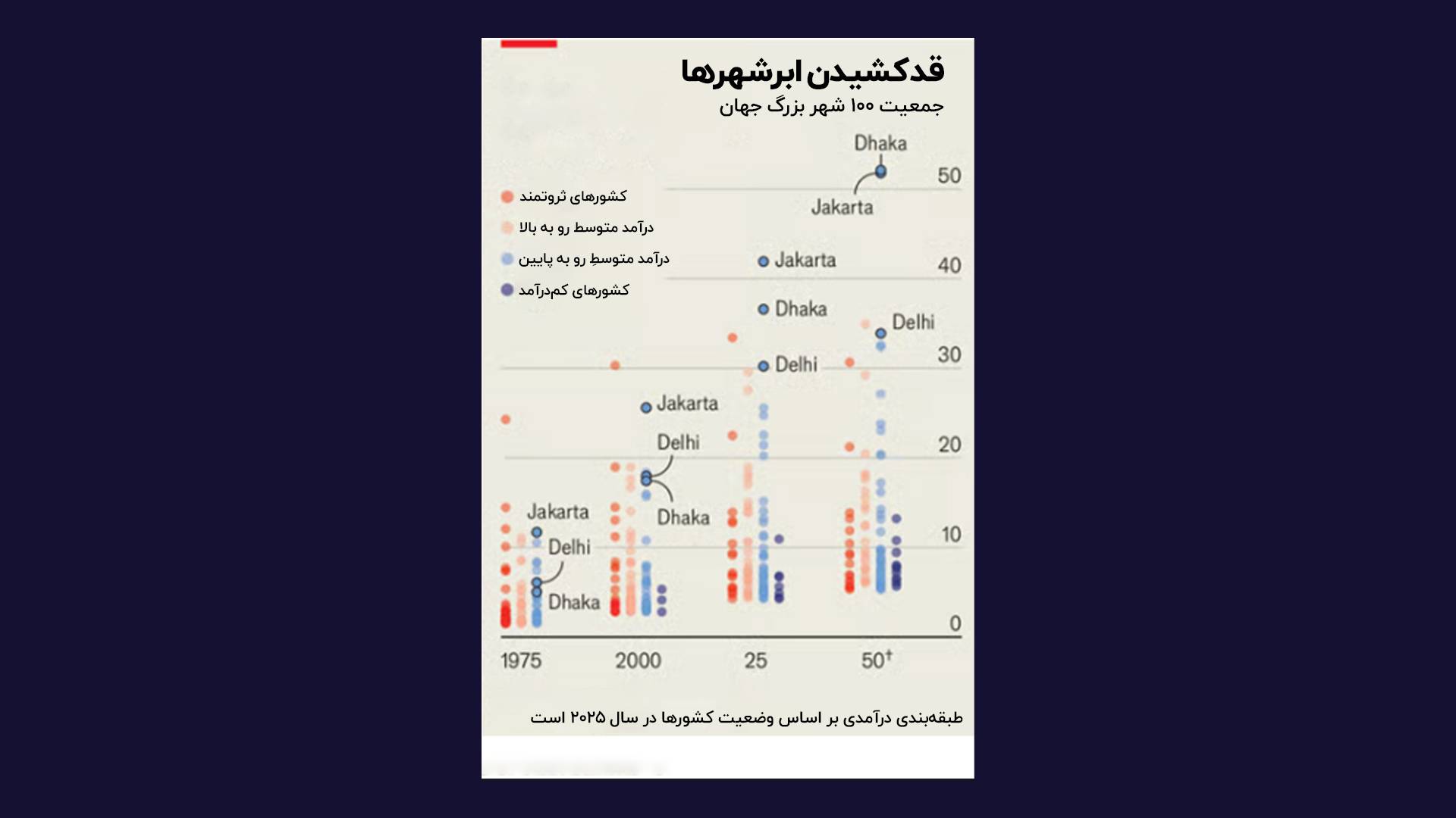 ابر شهر ها