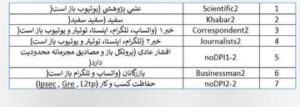 راستی‌آزمایی یک تصویر/ آیا دقیقا مشخص است چه طبقاتی اینترنت پرو می‌گیرند؟