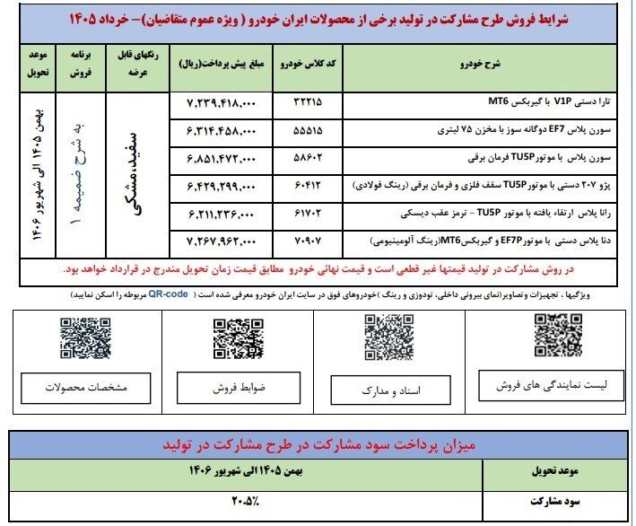 آغاز ثبتنام فروش مشارکتی ایرانخودرو از این تاریخ بدون قرعهکشی + جزئیات 5349913