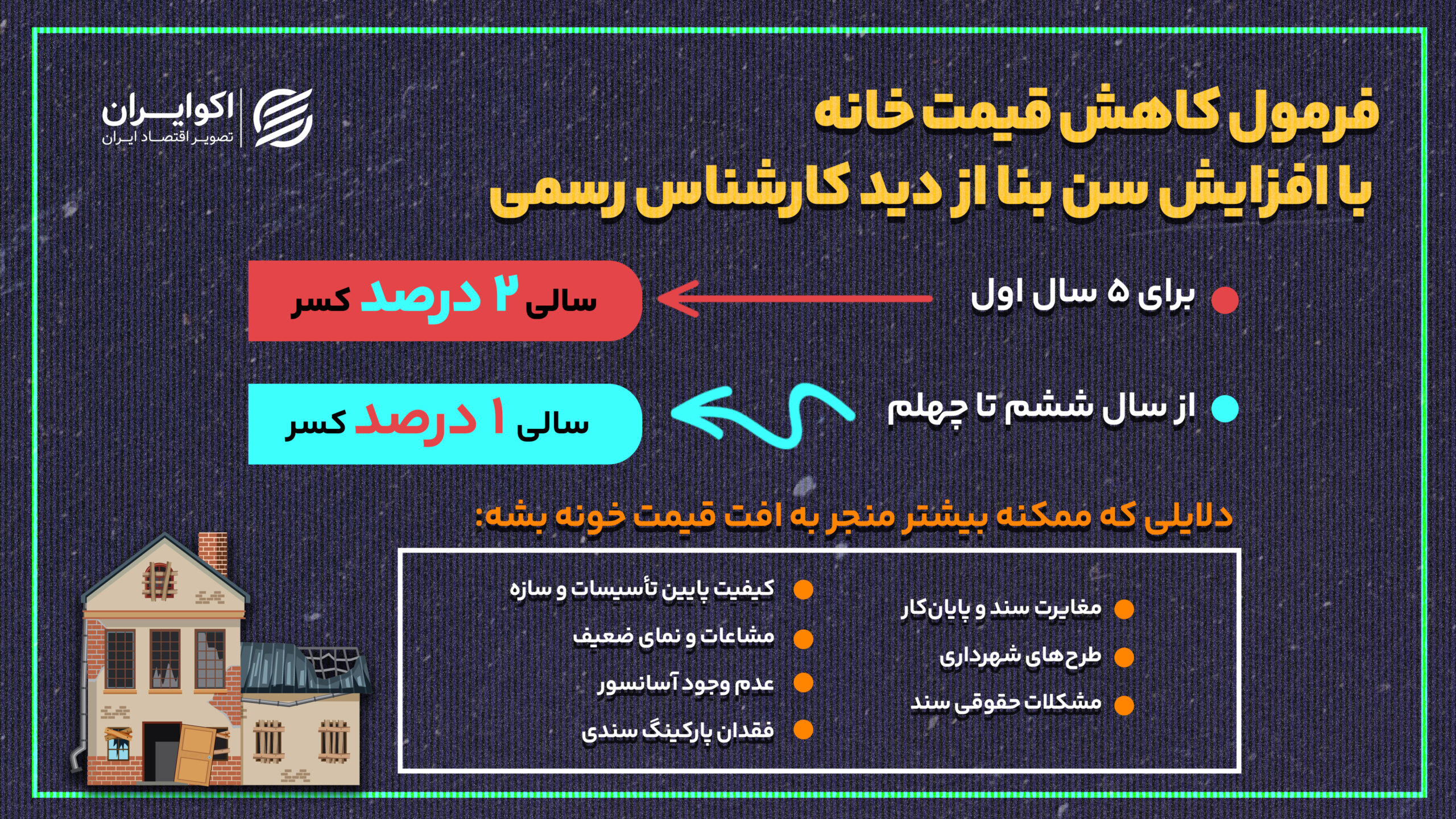 افزایش سن بنا چقدر از قیمت ملک کم میکند؟/بازسازی چقدر به قیمت اضافه میکند و کدام نوع مؤثرتر است؟ 02031405