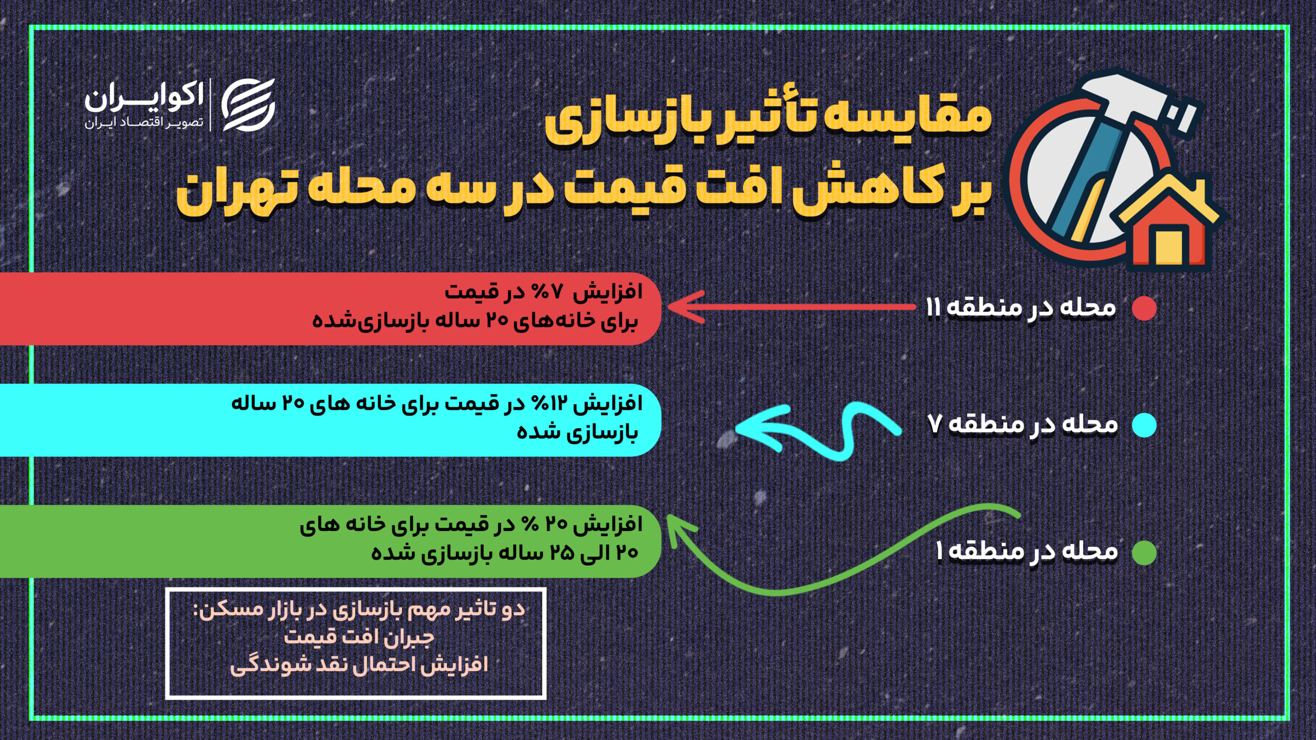 افزایش سن بنا چقدر از قیمت ملک کم میکند؟/بازسازی چقدر به قیمت اضافه میکند و کدام نوع مؤثرتر است؟ 02031405
