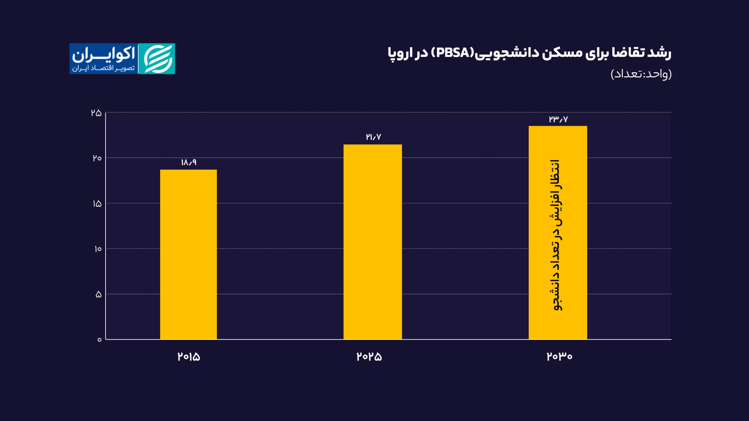 بازار نوظهور پانسیونها؛ فرصت سرمایهگذاری در بحران مسکن تهران و جهان 28021405