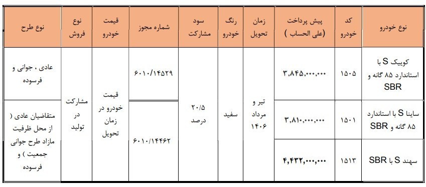 شروع ثبتنام فروش مشارکتی سایپا از شنبه ۹ خرداد/ نحوه ثبتنام 14050305143853874368846710