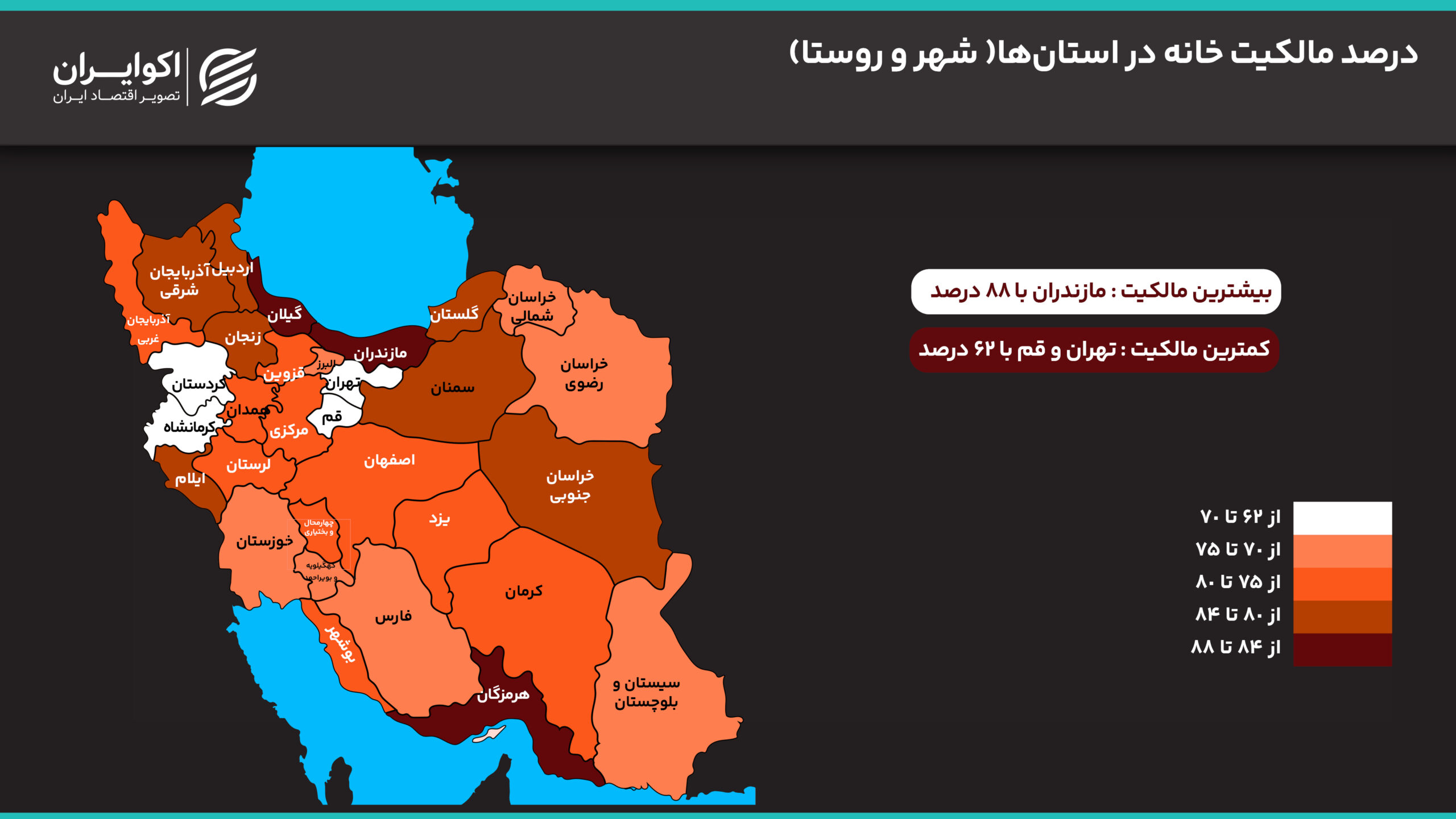 نرخ مالکیت خانه در هر استان چقدر است؟ درصد_مالکیت_خانه_در_استانها_شهر_و_روستا