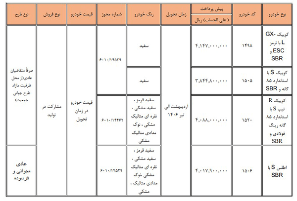 پیشفروش کوییک و اطلس سایپا از فردا + جزئیات ثبت نام 5a87fc4e032440d9bc6c1750905f676c