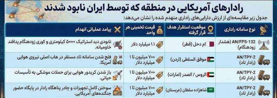 چگونه میتوان ایستگاههای استارلینک را به راحتی فلج کرد؟ استارلینک , جنگ آمریکا و رژیم صهیونیستی علیه ایران ,