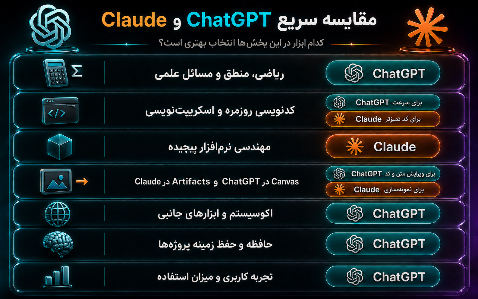 Chatgpt بهتر است یا Claude؟ (دقیق‌ترین بررسی 2026)