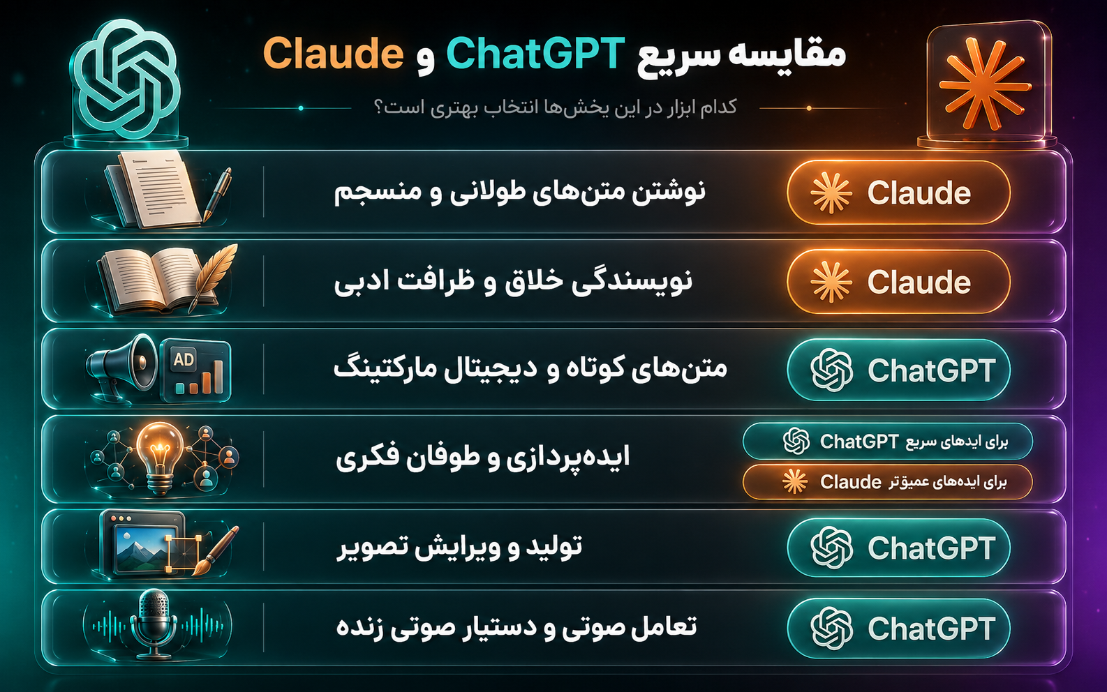 Chatgpt بهتر است یا Claude؟ (دقیق‌ترین بررسی 2026)