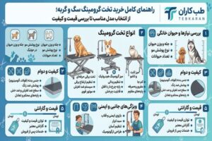 راهنمای کامل خرید تخت گرومینگ سگ و گربه؛ از انتخاب مدل مناسب تا بررسی قیمت و کیفیت