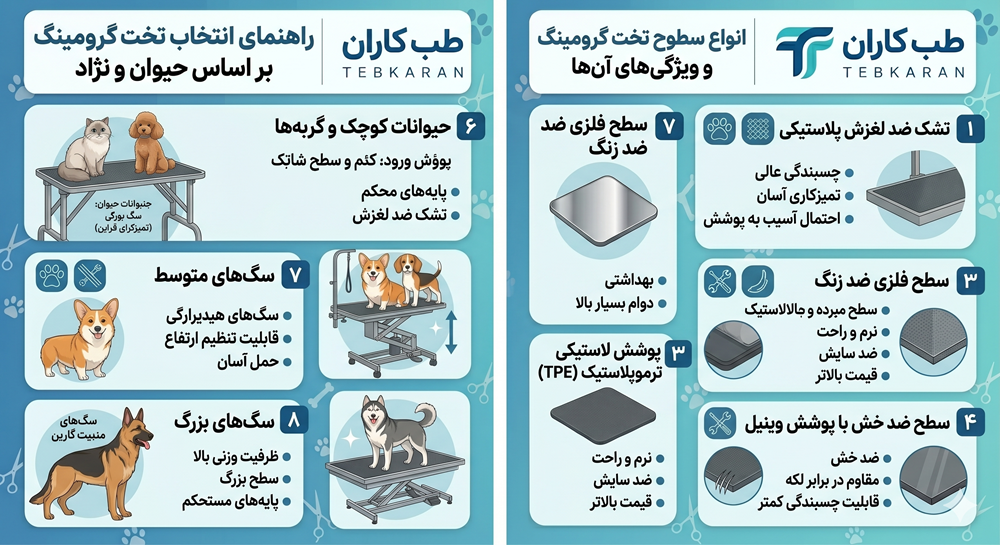 راهنمای کامل خرید تخت گرومینگ سگ و گربه؛ از انتخاب مدل مناسب تا بررسی قیمت و کیفیت راهنمای کامل خرید تخت گرومینگ سگ و گربه؛ از انتخاب مدل مناسب تا بررسی قیمت و کیفیت