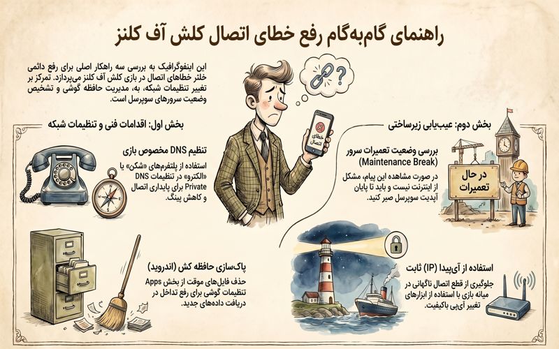آموزش رفع مشکل خطای اتصال کلش اف کلنز به سرور | آموزش ۰ تا ۱۰۰ رفع خطای اتصال کلش آف کلنز به سرور