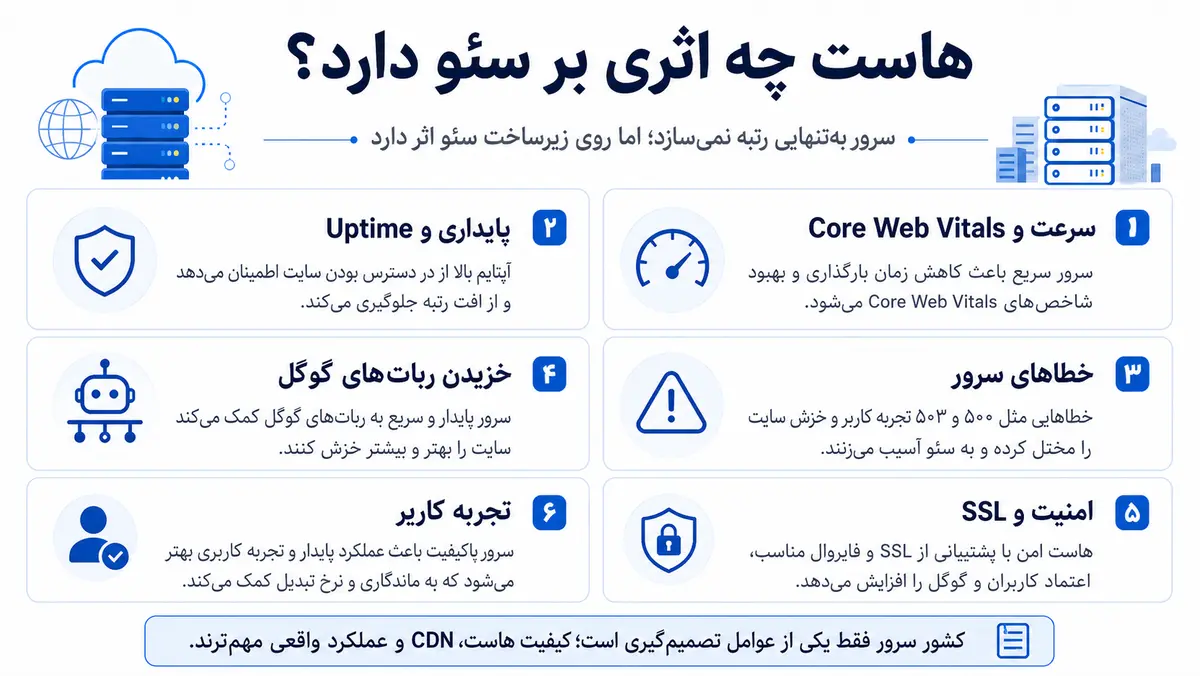 تأثیر هاست ایران و خارج بر سرعت، خزش گوگل، آپتایم و Core Web Vitals