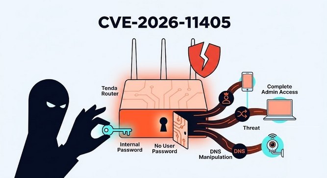 دسترسی Admin بدون نیاز به رمز عبور؛ آسیبپذیری عجیب روترهای Tenda فاش شد Tenda-Router.jpg