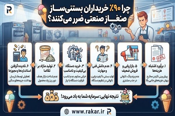 پشت پرده بازار تجهیزات کافی‌شاپ؛ چرا ۹۰٪ خریداران بستنی‌ساز صنعتی ضرر می‌کنند؟