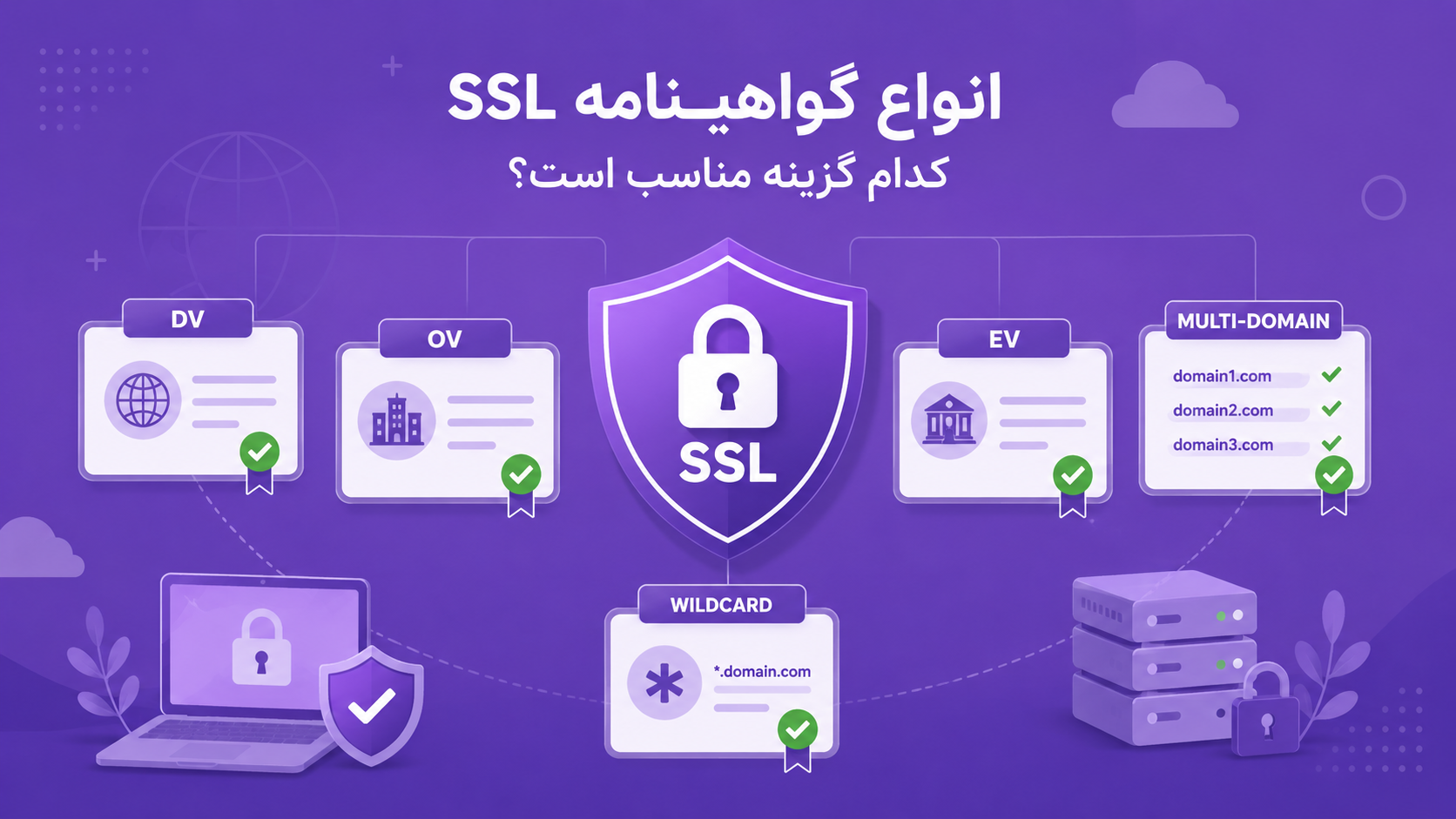 نقشه راه امنیت وبسایت؛ از فعالسازی HTTPS تا انتخاب گواهینامه SSL سرور.آیآر ارائه دهنده گواهینامه SSL