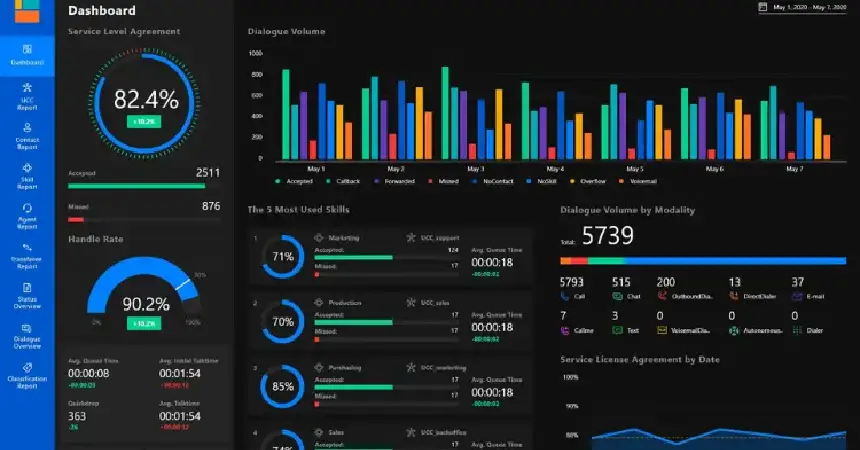 تحلیل داده را از کجا شروع کنیم؟ مسیر یادگیری python تا Power BI دوره جامع یادگیری تحلیل داده از پایتون تا Power BI