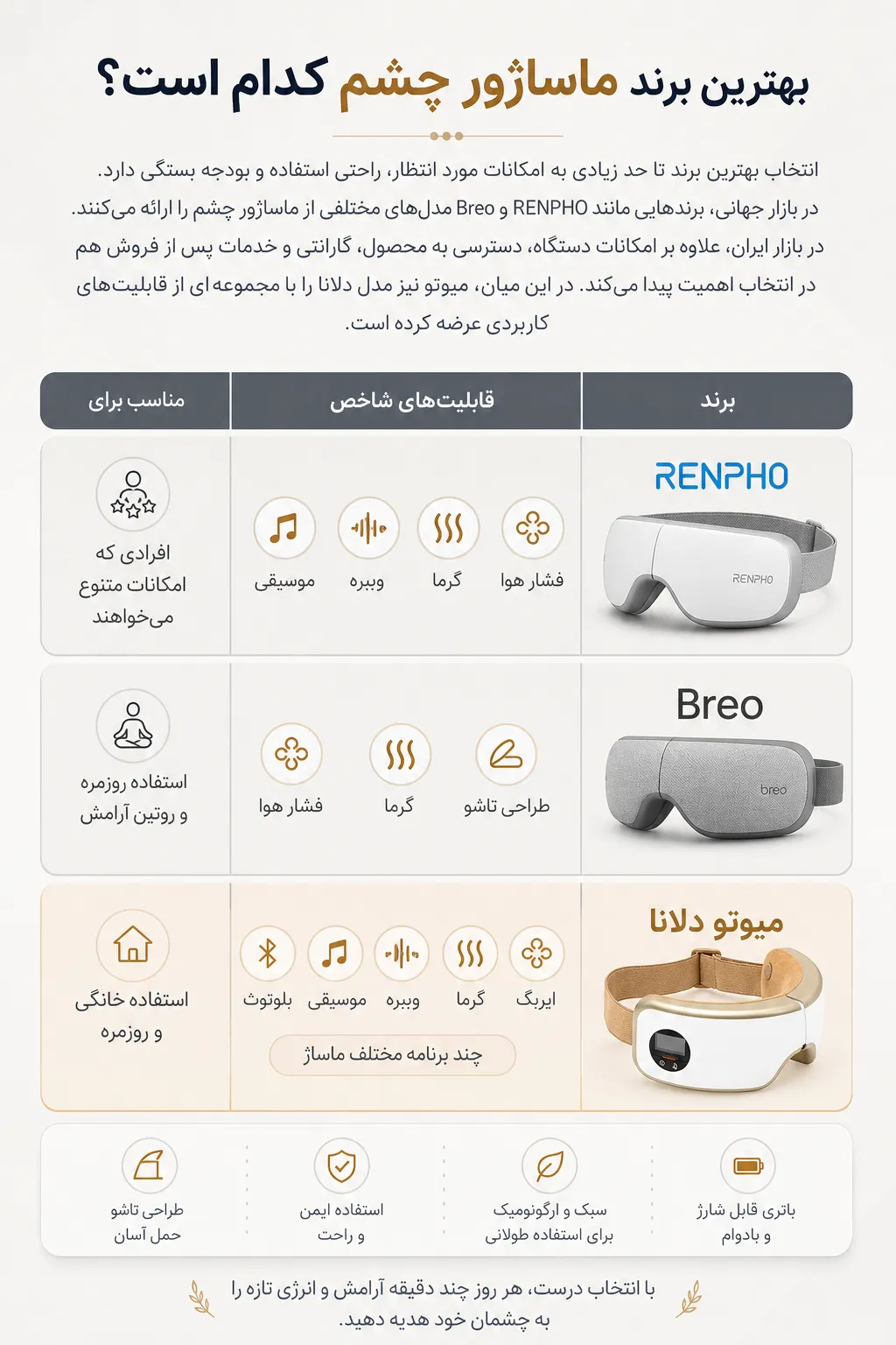 بهترین برند ماساژور چشم کدام است؟