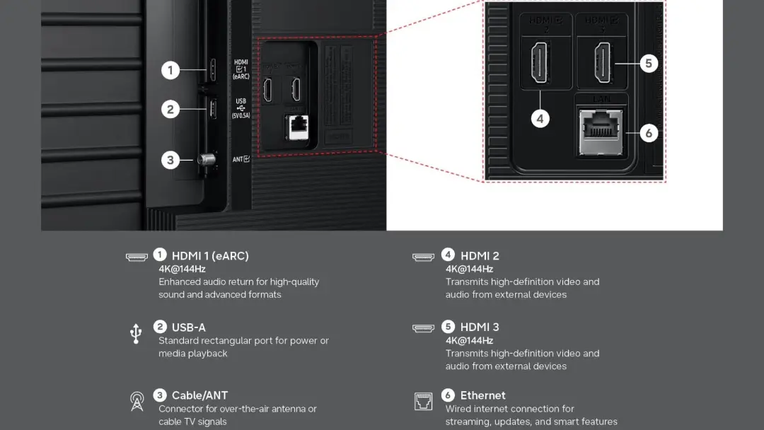 پورت‌های تلویزیون MiniLED سری M80 سامسونگ