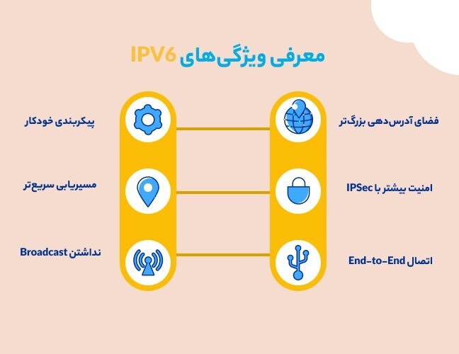 درخواست وزیر ارتباطات برای تعیین تکلیف IPV۶ درخواست وزیر ارتباطات برای تعیین تکلیف IPV۶