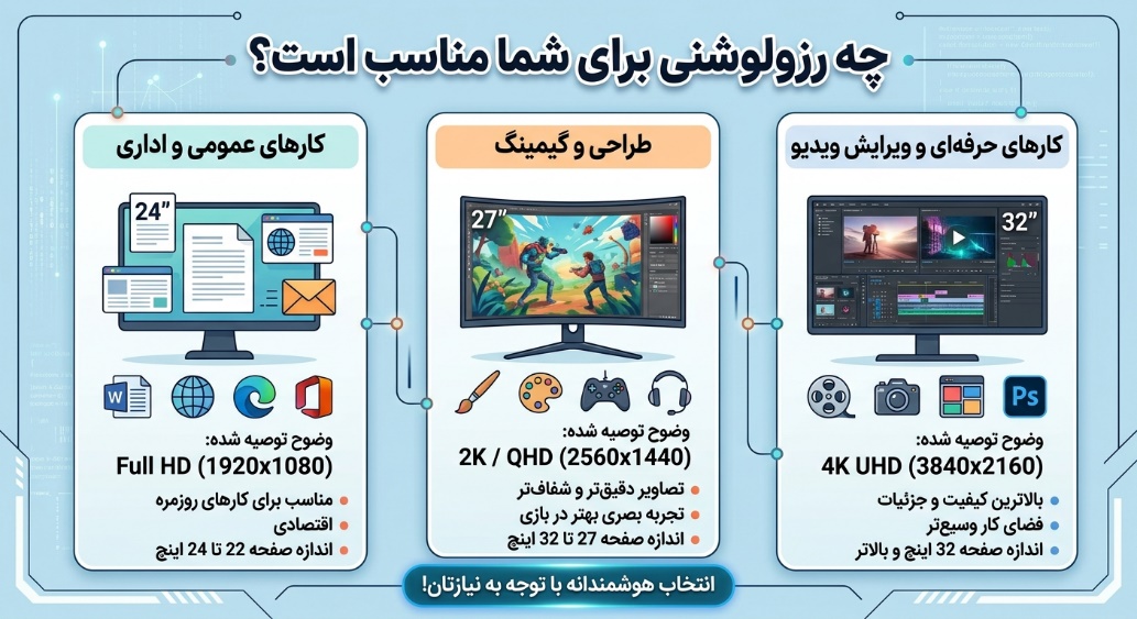 خرید مانیتور