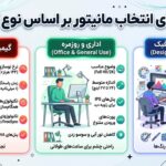 چطور بین مدل‌های مختلف مانیتور سامسونگ انتخاب کنیم؟