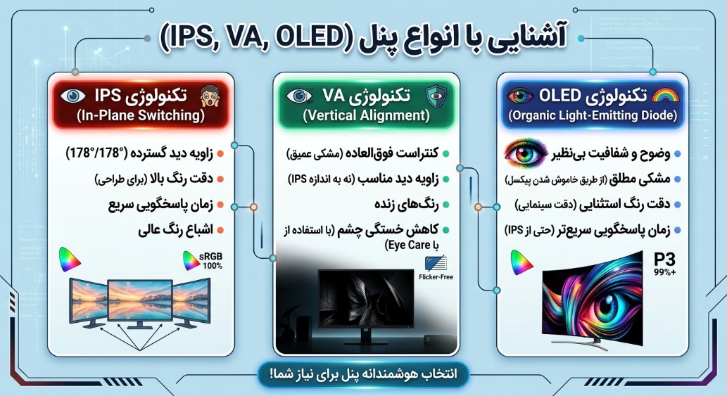 قیمت مانیتور سامسونگ